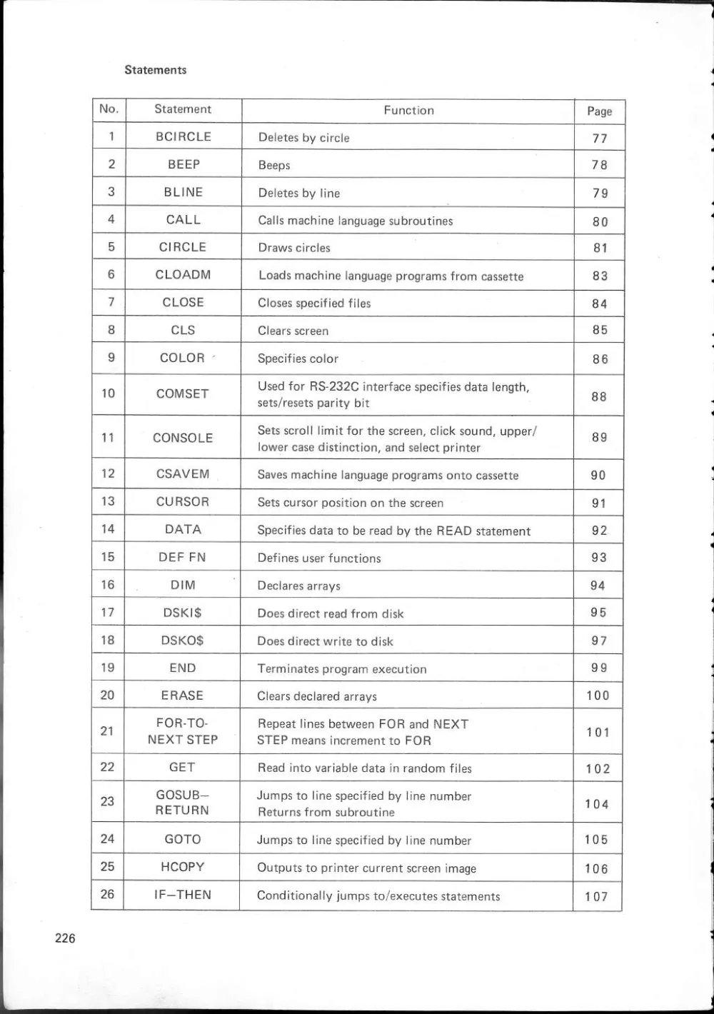 SF-7000 Super Control Station — User's Manual — page 232 of 240, scanned from the printed manual