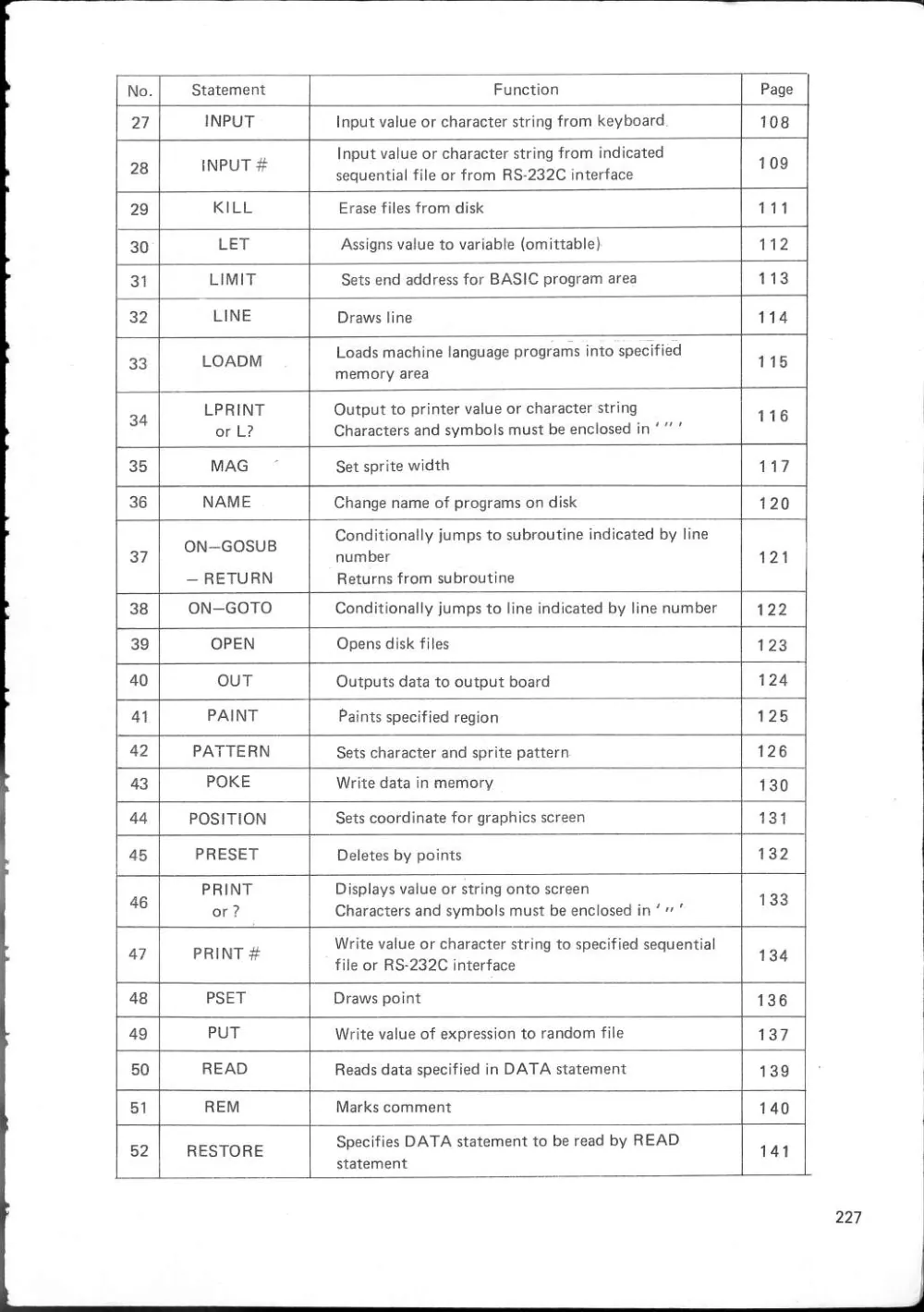 SF-7000 Super Control Station — User's Manual — page 233 of 240, scanned from the printed manual