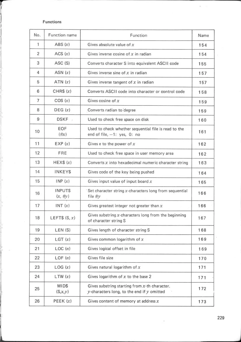 SF-7000 Super Control Station — User's Manual — page 235 of 240, scanned from the printed manual
