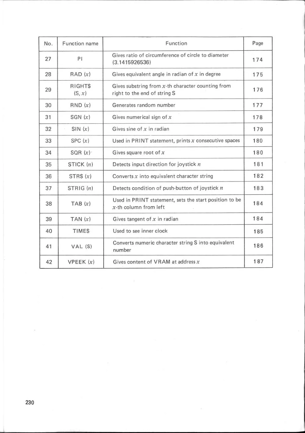 SF-7000 Super Control Station — User's Manual — page 236 of 240, scanned from the printed manual