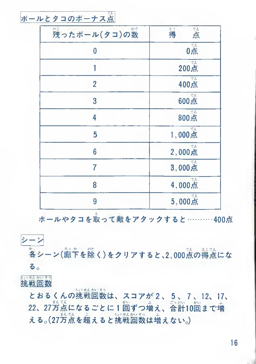 Shinnyuushain Tooru-Kun (1985) — page 17 of 20, scanned from the printed manual
