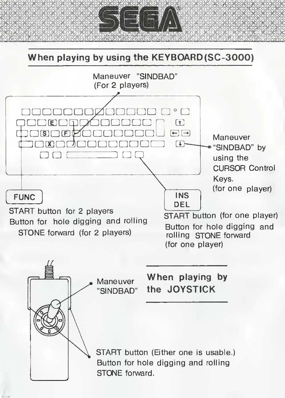 Sindbad Mystery (1983) — page 3 of 6, scanned from the printed manual
