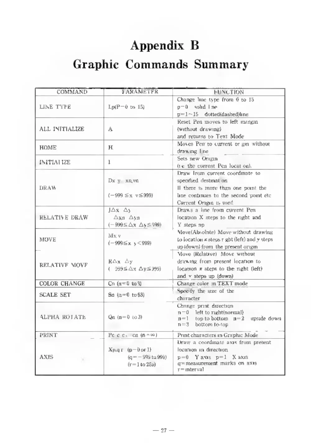 SP-400 4 Color Plotter Printer — page 30 of 32, scanned from the printed manual