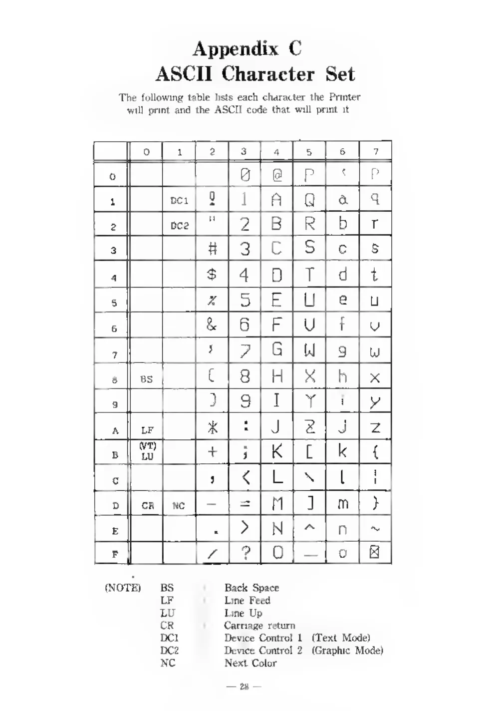 SP-400 4 Color Plotter Printer — page 31 of 32, scanned from the printed manual