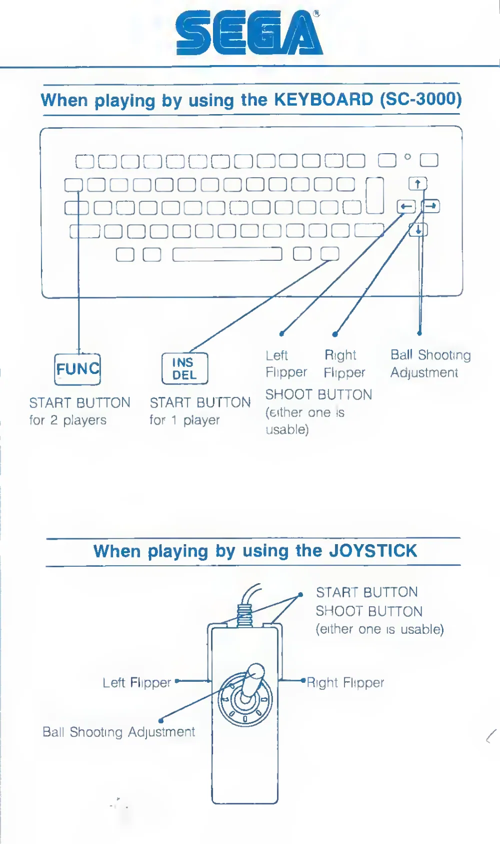 Video Flipper (1983) — page 2 of 4, scanned from the printed manual