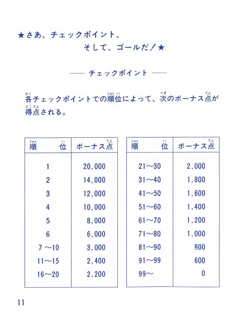 Zippy Race Card (1985) — page 12 of 16, scanned from the printed manual